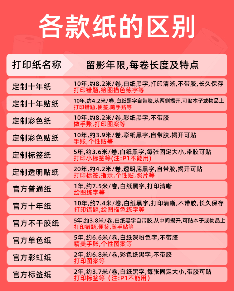 每款热敏打印纸的长度